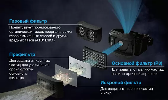 Сварочная маска Tecmen ADF 815S TM16 черная с PAPR (внешн. кнопка зачистки)